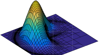 adaptives Gitter